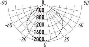 led прожектор "ФАZA" СДО-20 100w 6500K BL - кривая силы света