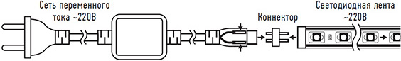 led лента Jazzway PFN-01 220V IP65 "Гибкий неон" - подключение