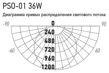 Светильник ДПО 4000К 1185*100*35мм матовый 36Вт 3200лм IP40 PSO-01 Jazzway 