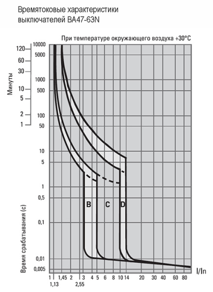 Автомат 1Р 5А C 4,5кА ВА47-63N EKF PROxima