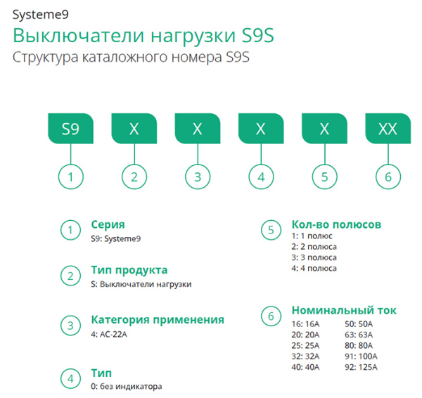 Выключатель нагрузки 3Р 25А S9S Systeme Electric Systeme9
