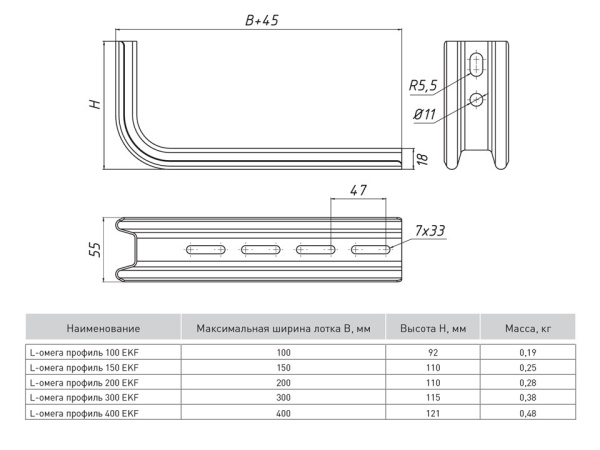 Консоль настенная 100мм EKF
