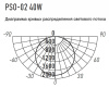 Светильник ДПО 40Вт 4000К 4000лм матовый 1200*50*42мм IP40 PSO-02 Jazzway