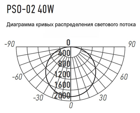 Светильник ДПО 40Вт 4000К 4000лм матовый 1200*50*42мм IP40 PSO-02 Jazzway