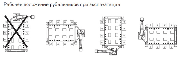Рубильник 3Р 250А PowerSwitch EKF PROxima 