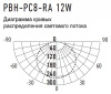 Светильник ДПП 12Вт 4000К  1080лм круг черный  IP65 PBH-PC8-RA  Jazzway 
