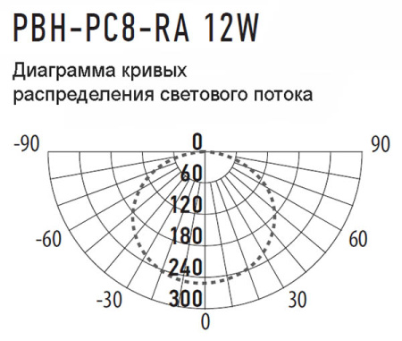 Светильник ДПП 12Вт 4000К  1080лм круг черный  IP65 PBH-PC8-RA  Jazzway 
