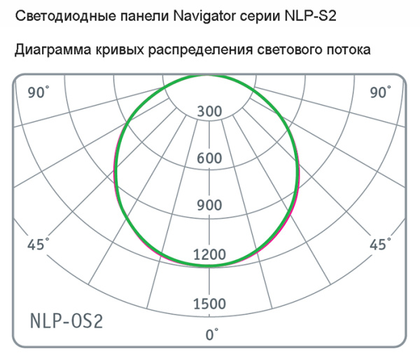 Светильник ДВО/ДПО 4000К опал 36Вт 3750лм 595*595*45мм белый IP20 Navigator 