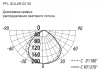PFL SOLAR 02  50 6500K GR IP65 Jazzway