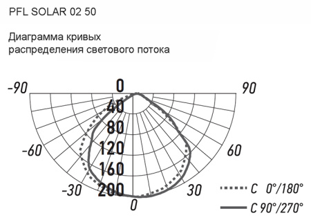 PFL SOLAR 02  50 6500K GR IP65 Jazzway
