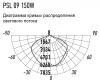 Светильник консольный свд PSL 09 150W 5000K GR IP65 Jazzway
