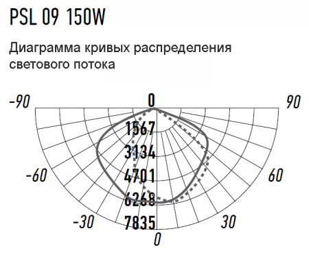 Светильник консольный свд PSL 09 150W 5000K GR IP65 Jazzway
