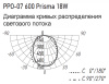 Светильник ДПО 4000К 600*61*24мм призма 18Вт 1980лм IP20 PPO Jazzway сталь