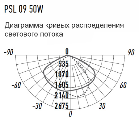 Светильник консольный ДКУ PSL 09  50W SENSOR 5000K GR IP65 Jazzway