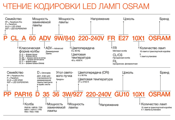Лампа свеча свд Е27 10Вт 6500К 800лм B39 матовая Osram LED Value black