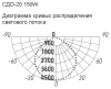 Прожектор свд 150Вт 6500К 12000лм черный IP65 110° СДО20 ФАZA
