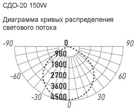 Прожектор свд 150Вт 6500К 12000лм черный IP65 110° СДО20 ФАZA