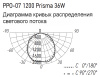 Светильник ДПО 4000К 1200*62*24мм призма 36Вт 3960лм IP20 PPO Jazzway сталь