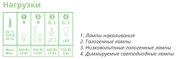 Глосса молочный диммер 400Вт  