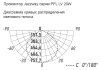 Прожектор свд 20Вт 6500К 1800лм черный IP65 110° Jazzway низковольтный 12-48V