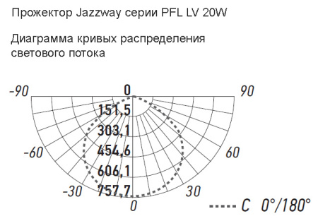 Прожектор свд 20Вт 6500К 1800лм черный IP65 110° Jazzway низковольтный 12-48V