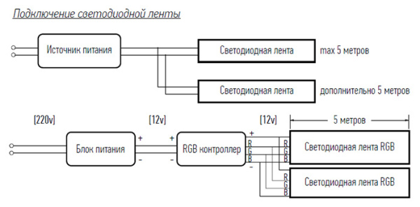Лента свд 12В 6Вт/м 60свд/м 3000К 510лм/м 2835 IP65 Jazzway 
